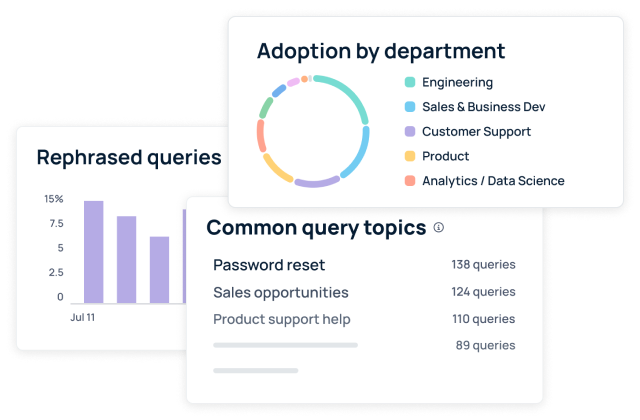 Segment usage and adoption across your business