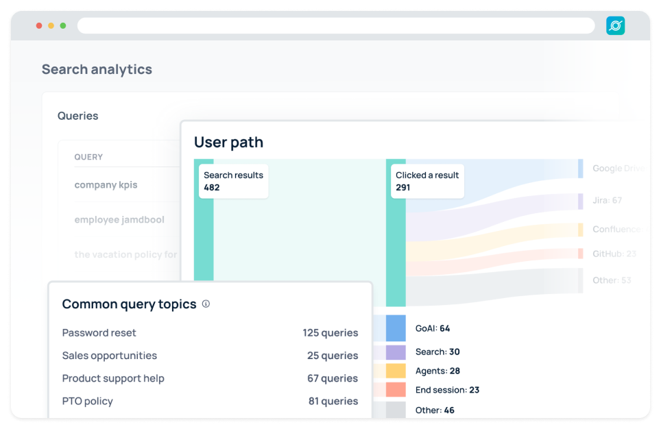 Understand how users interact with search and AI