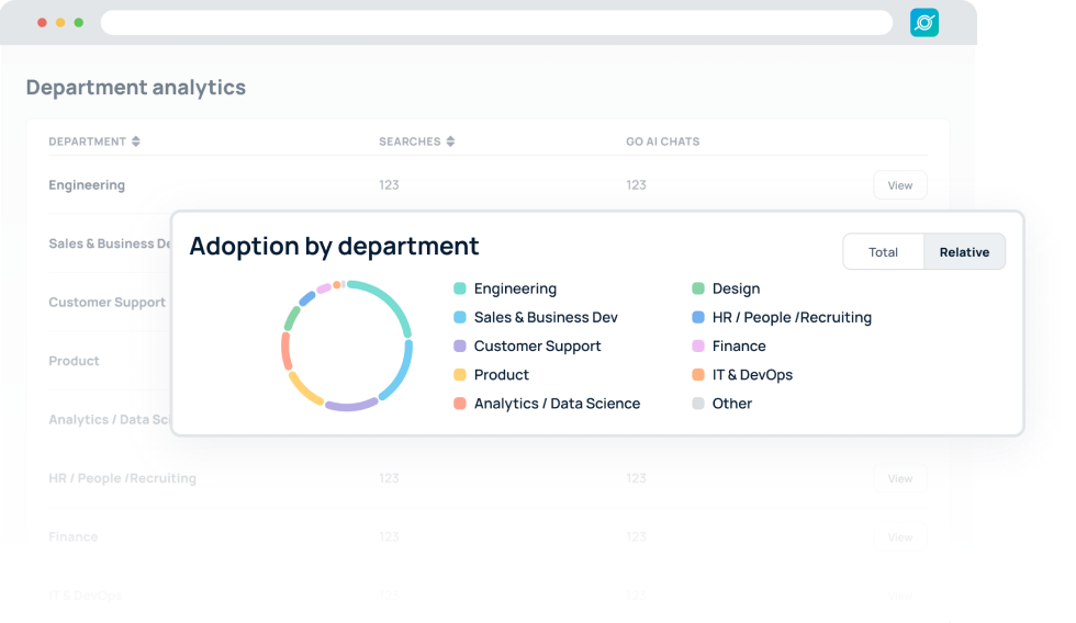 Measure adoption across departments and workflows