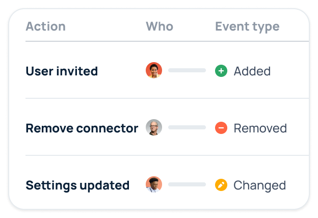 Audit log across workspace