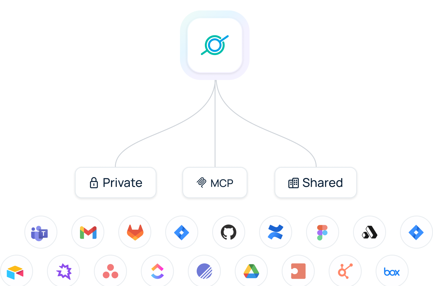 Integration flexibility