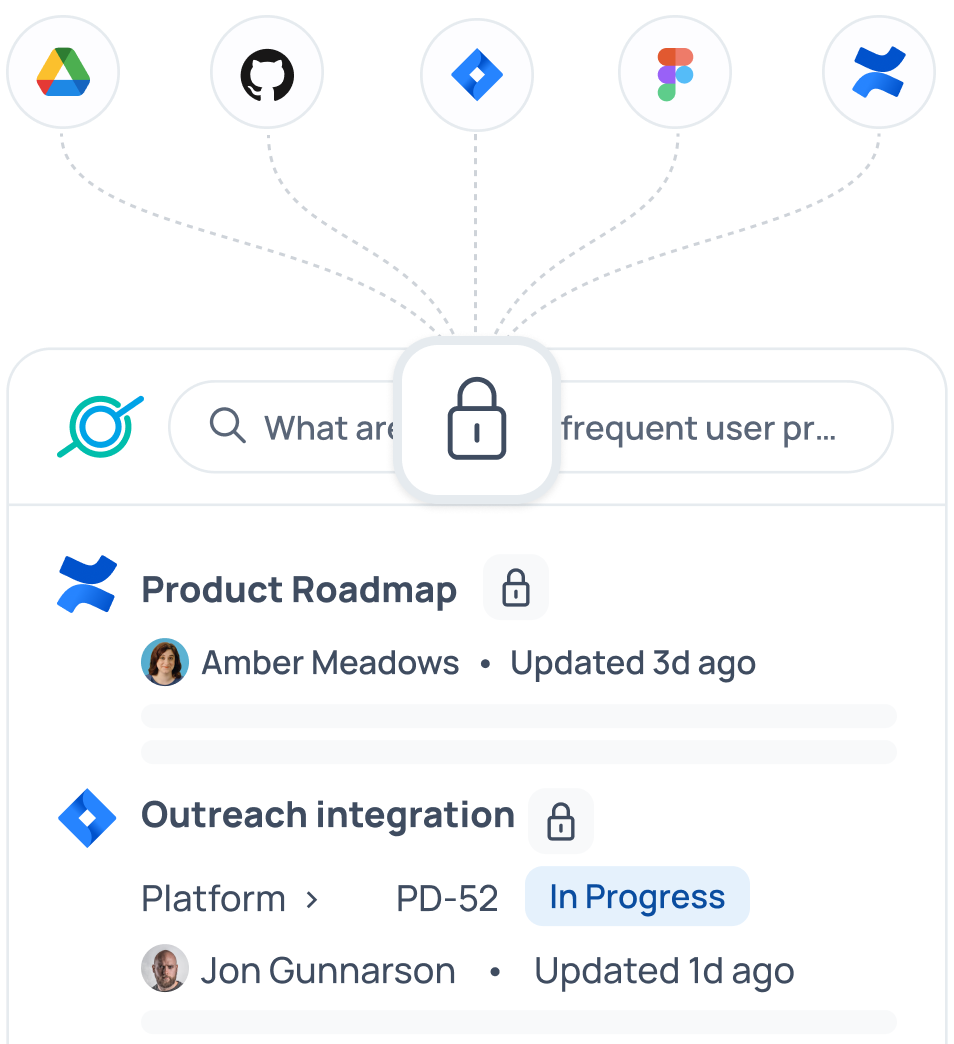 Permission-aware by design