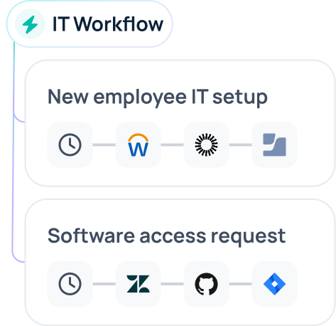 Tailored workflows