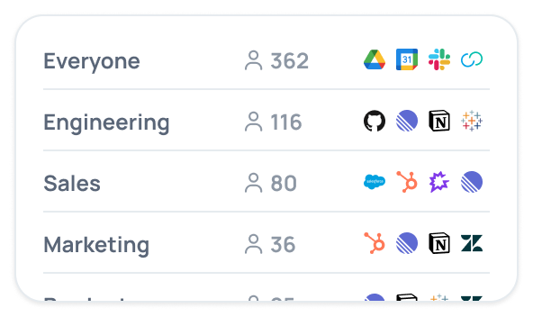 User groups for connectors