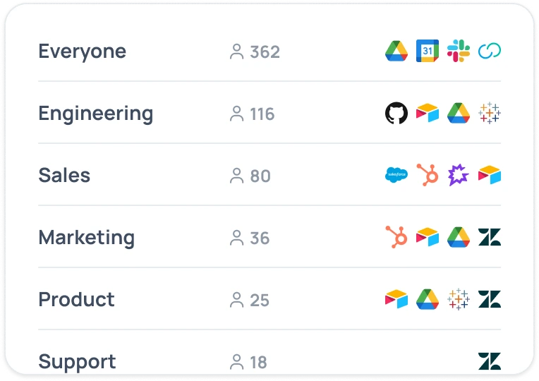 GoSearch applies access rules by team, department, or role so people see only what they should