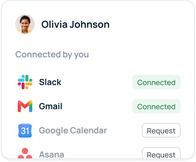 GoSearch applies access rules by team, department, or role so people see only what they should