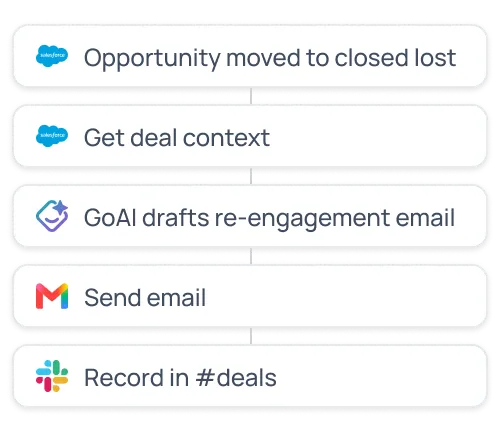 GoSearch automates a multi-step process across apps with no code required