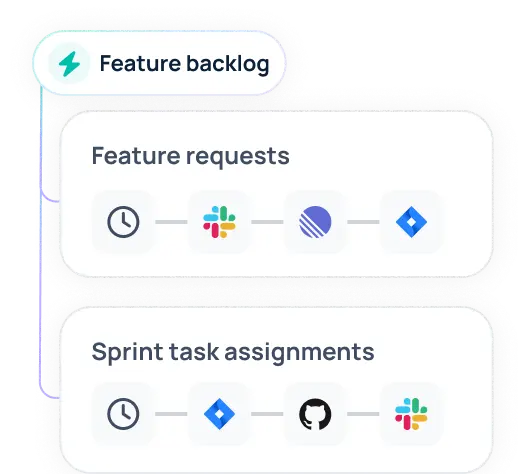 AI agents for engineers summarizing and updating PRDs and internal technical documentation