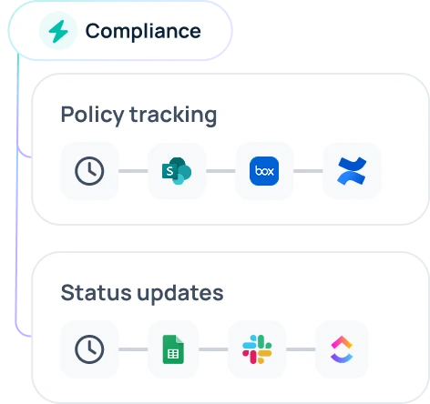 HR workflow automation that monitors policy completion and automatically triggers compliance reminders across your team