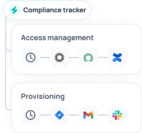 Enterprise search for IT that audits access logs and identifies security vulnerabilities across systems