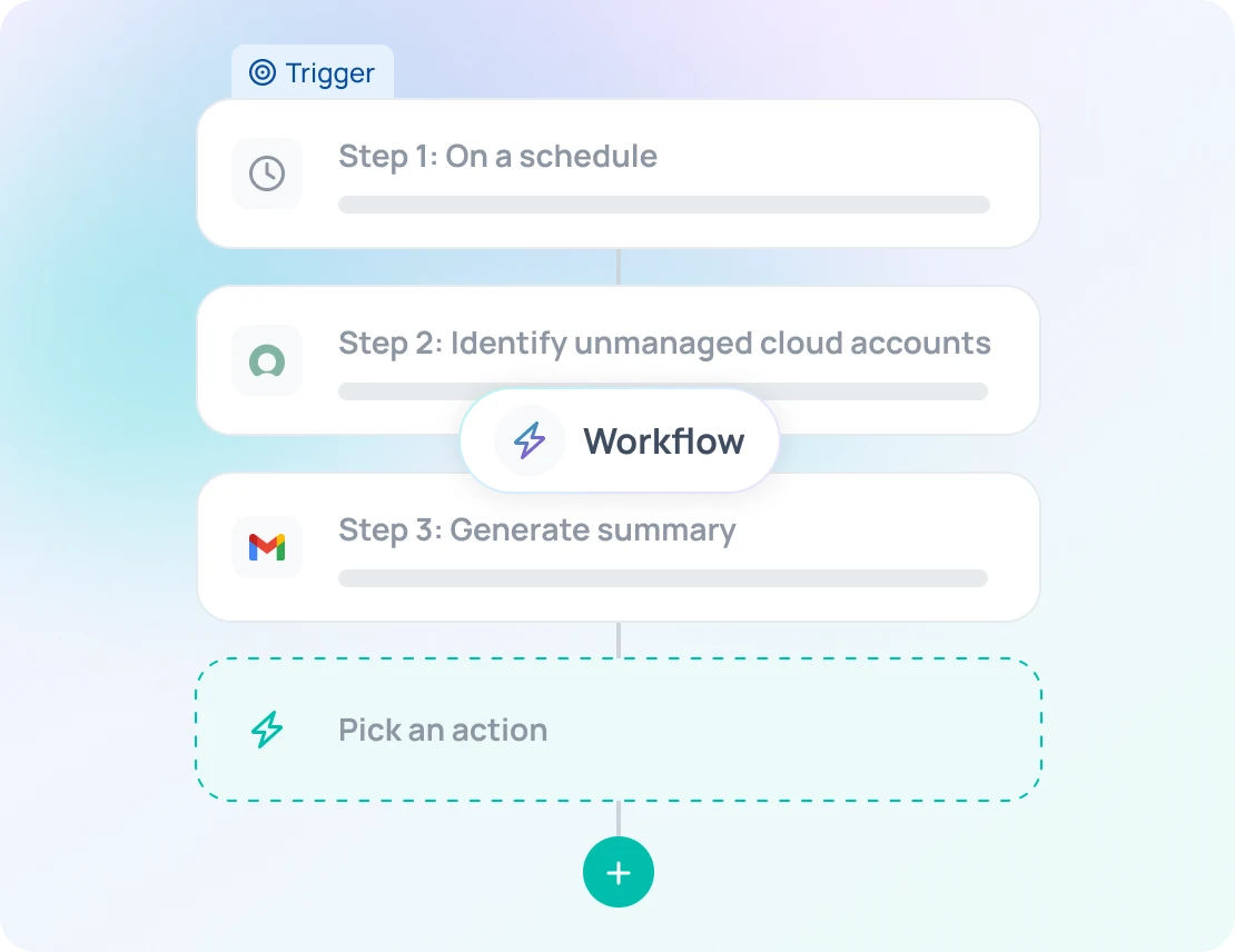 IT workflow automation built on a no-code visual builder that connects hardware provisioning and access requests