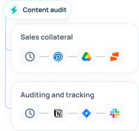 Marketing workflow automation that identifies outdated collateral and triggers proactive content audits across your stack