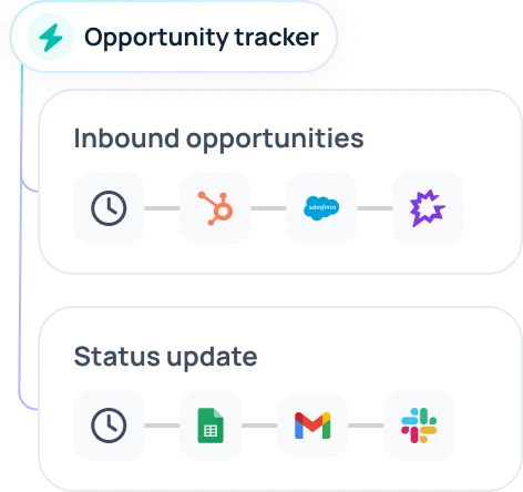 AI for marketing teams that summarizes sales opportunities and generates pipeline reports automatically