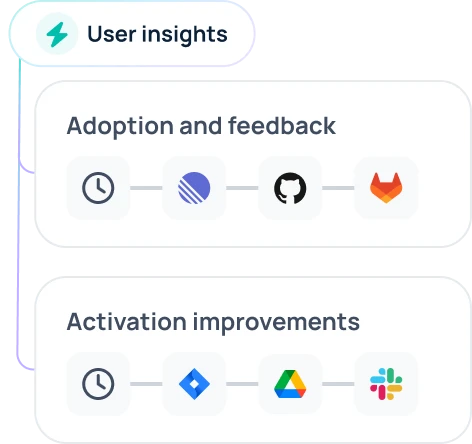 Enterprise search for product teams that surfaces user adoption trends and feedback signals to improve activation and retention