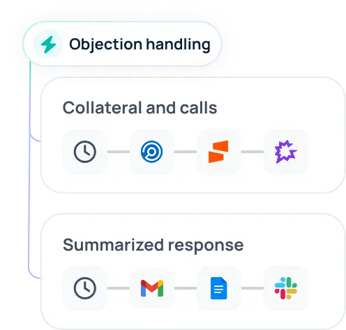 AI for sales teams to summarize calls and content, then generate tailored talk tracks for objection handling