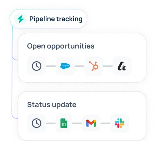 Enterprise search for sales that pulls pipeline data and generates real-time reports from your CRM