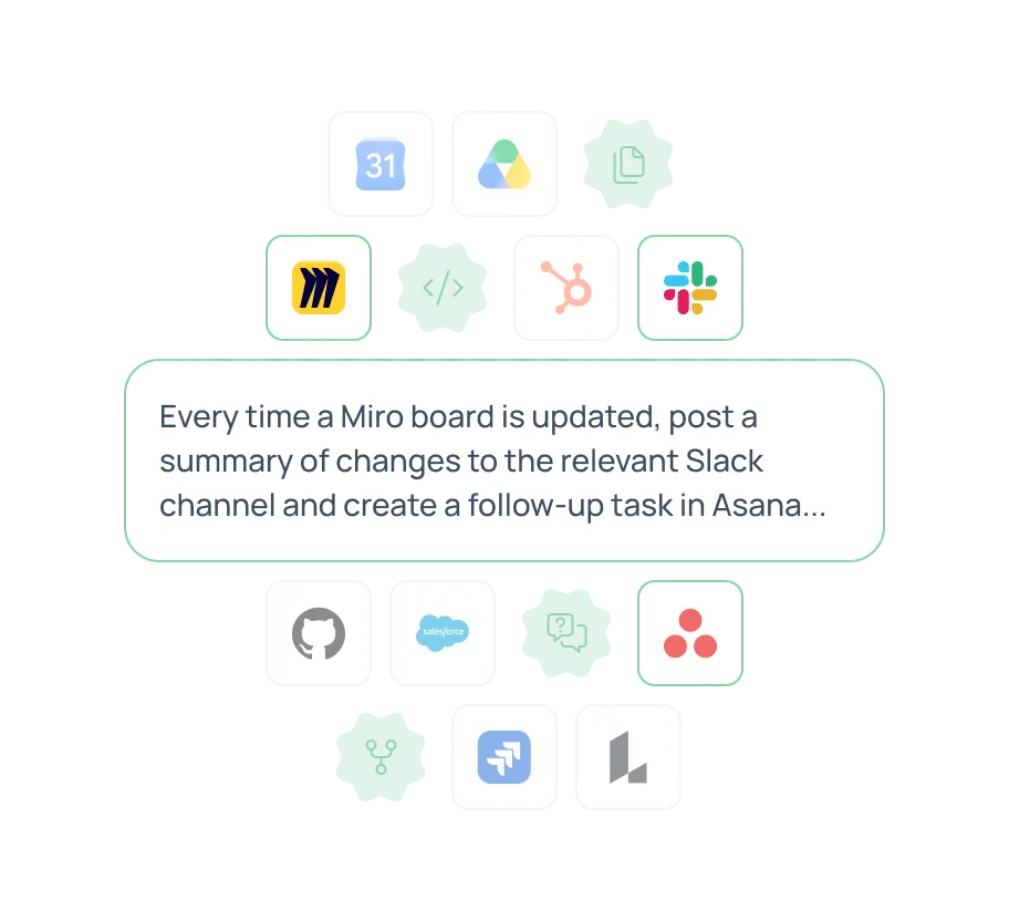 GoSearch's context-aware workflow understands a Miro board update and turns it into a Slack summary and a follow-up task in Asana