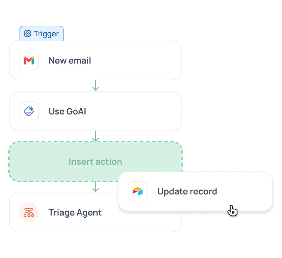 GoSearch routes a new email through GoAI, updates a record, and hands off to a Triage Agent