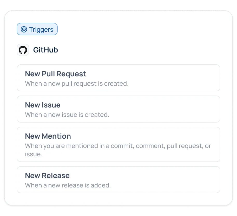 GoSearch's workflow automation triggers on a new pull request, issue, mention, or release in GitHub